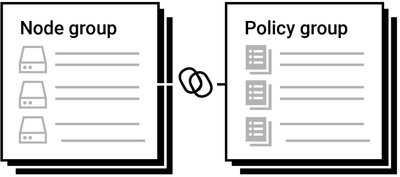 Pic node group and policy group.png