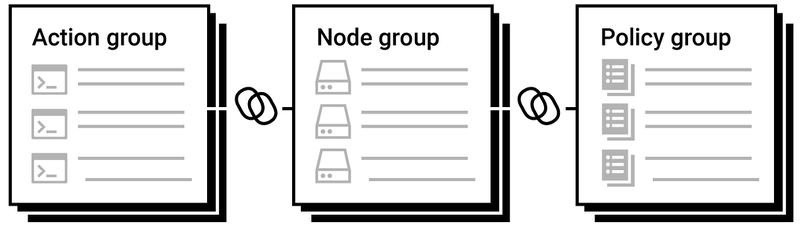 File:Groups.jpg